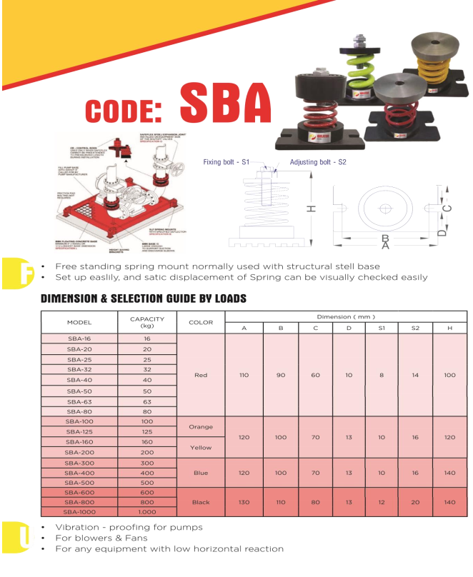 Lò xo chống rung dạng đặt sàn SBA